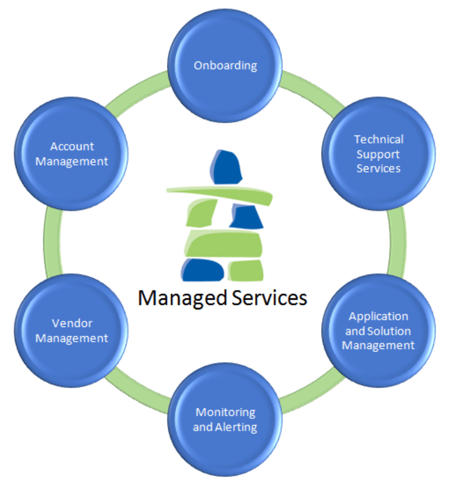 Managed Support Services