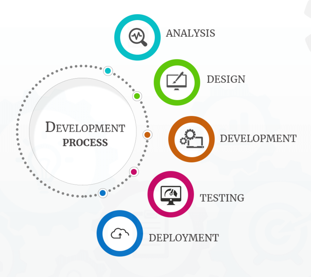 Web Portal Development